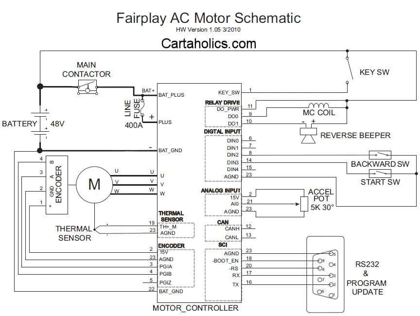 golf cart wiring diagram