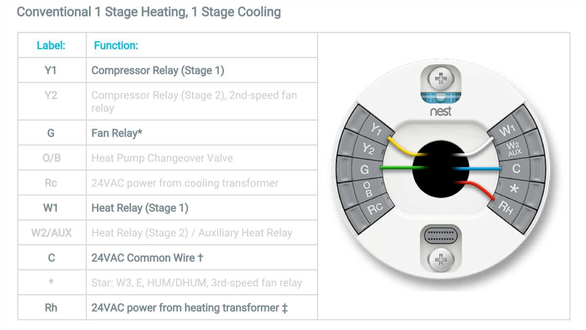 4. Issues with HVAC System