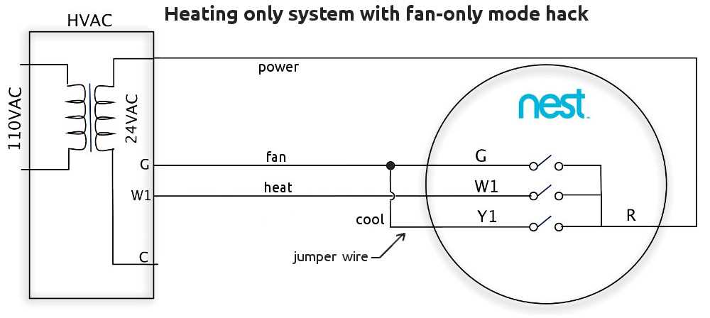 2. Inaccurate Temperature Readings