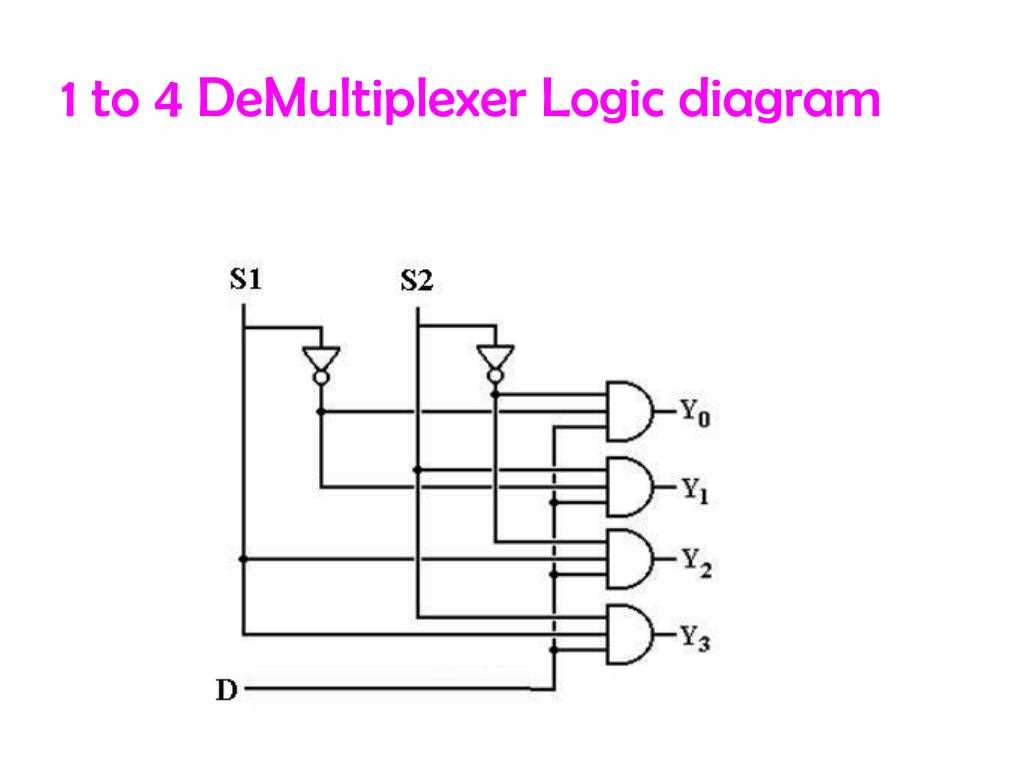 Components of a 4-to-1 Multiplexer