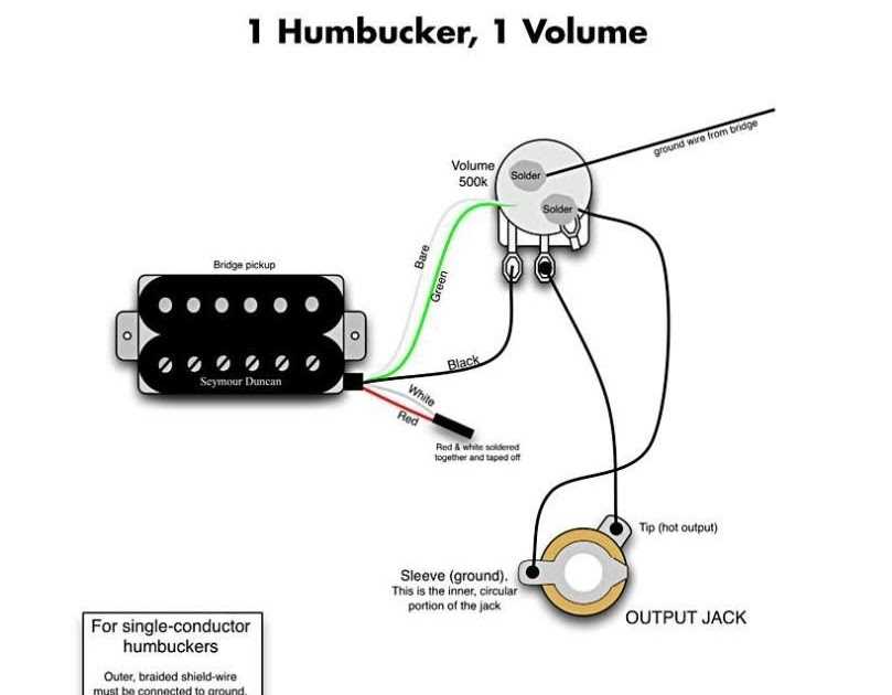 Understanding Guitar Wiring Diagrams