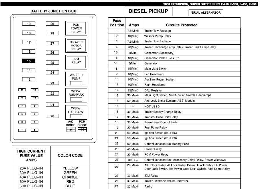 What is a fuse box diagram?