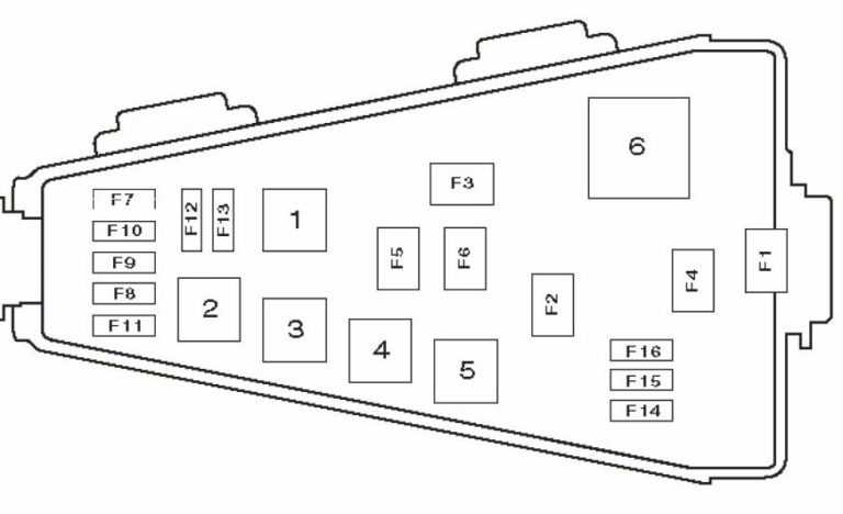 Fuse Box Layout