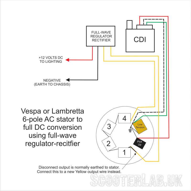 Why is a Voltage Regulator Important in a Gy6 Engine?