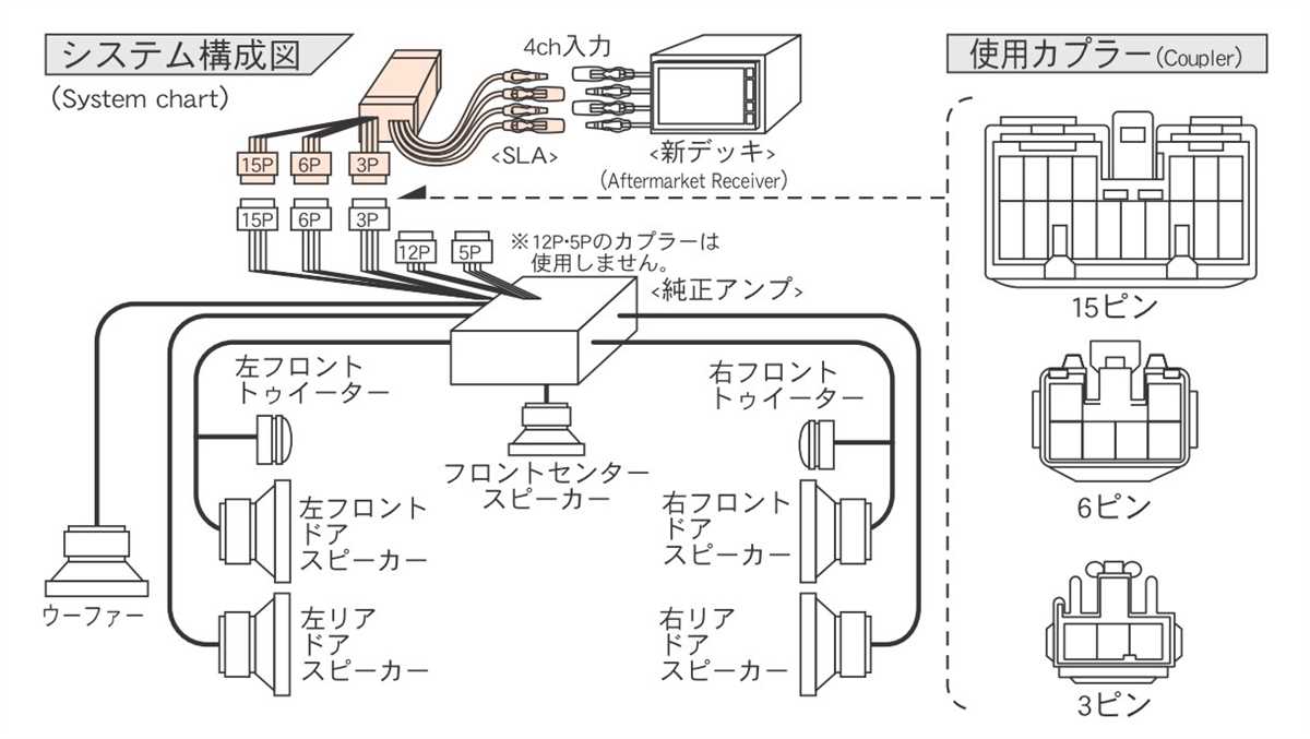 Scion XB Radio Wiring Diagram