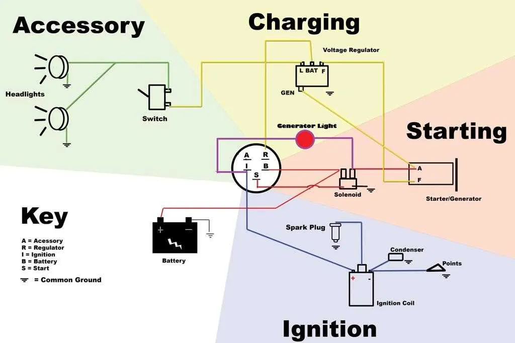 hand off auto switch wiring diagram
