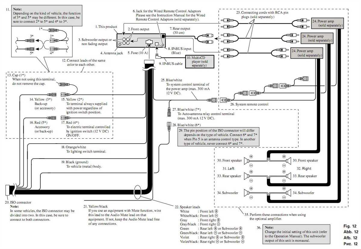 Troubleshooting Common Issues