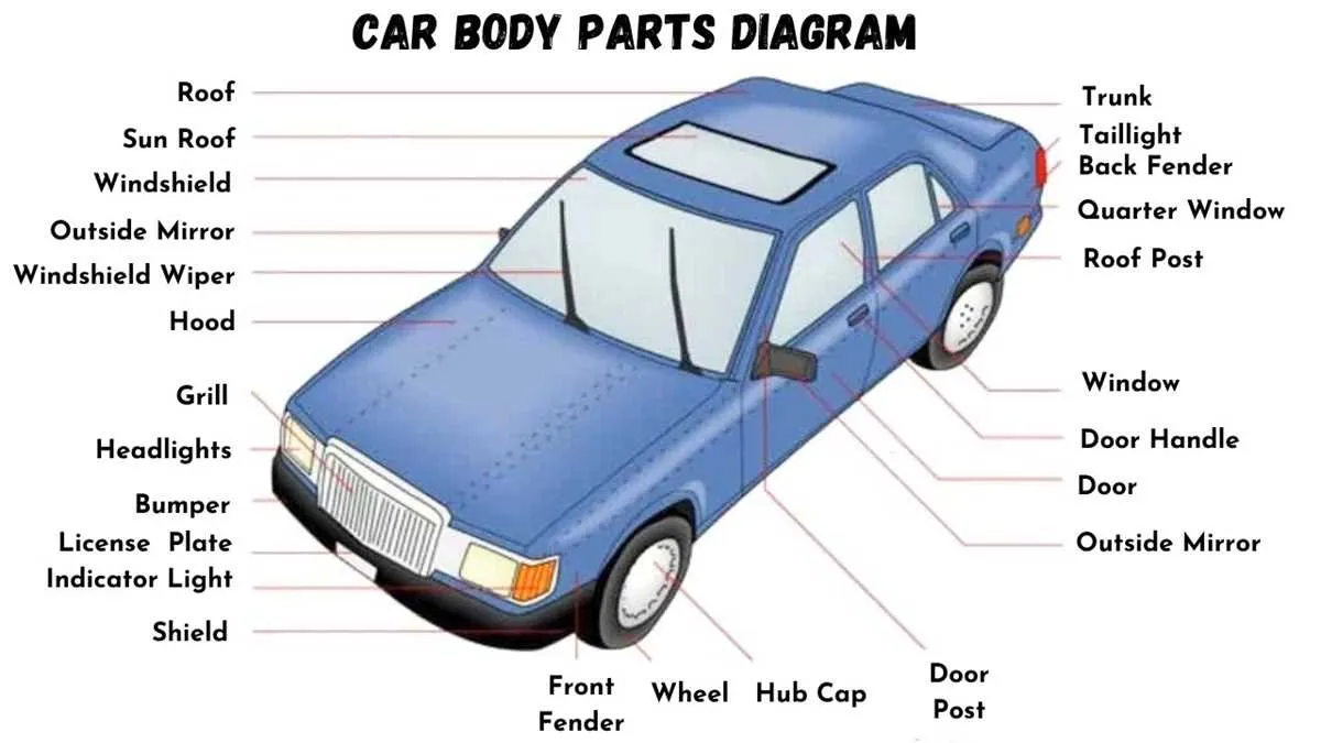 diagram headlight parts names