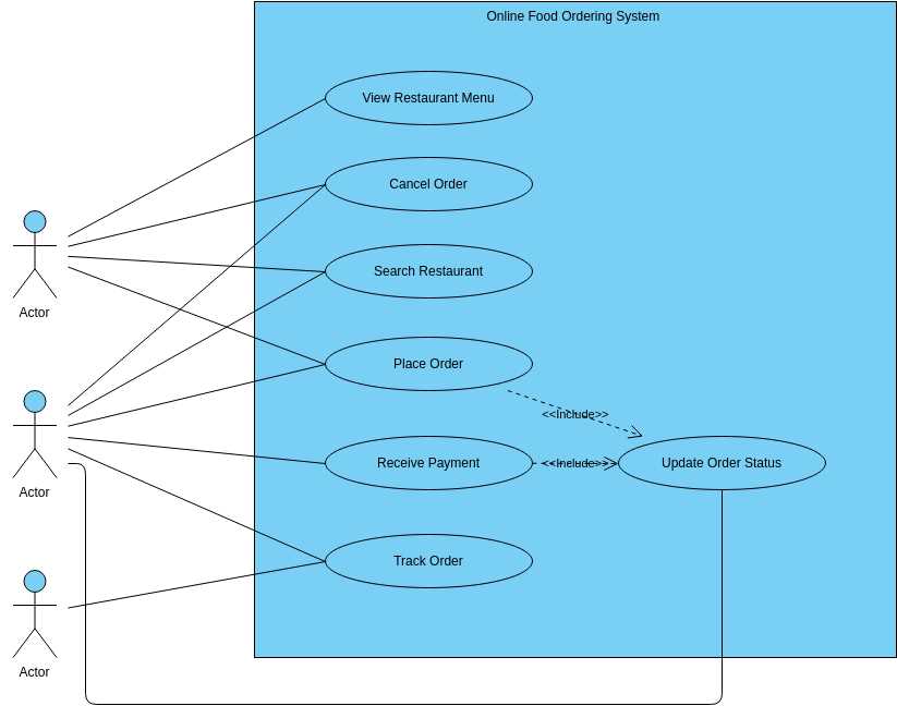 Use Case 2: Browsing Food Menu