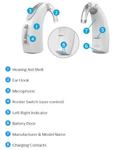 hearing aid parts diagram