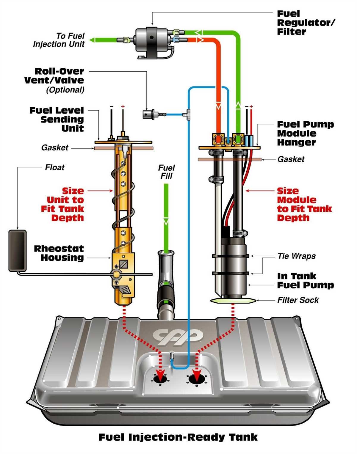 4. Install the Fuel Lines