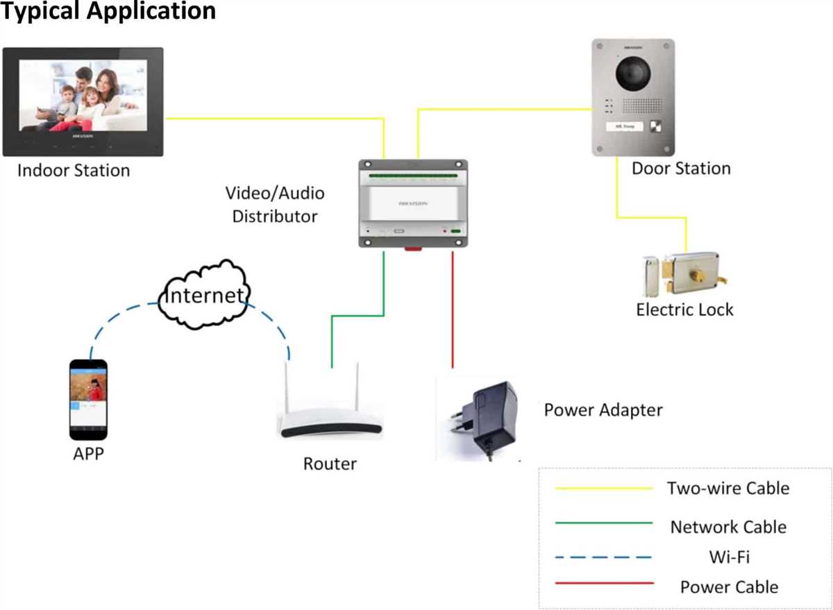 Benefits of Using a 2 Wire Intercom System