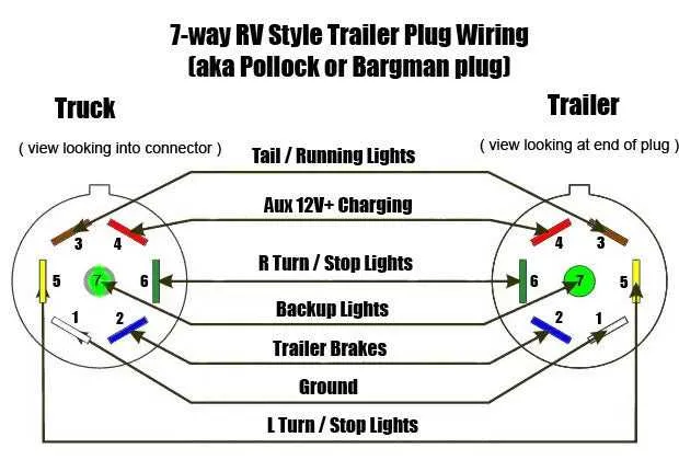 gm 7 way trailer plug wiring diagram