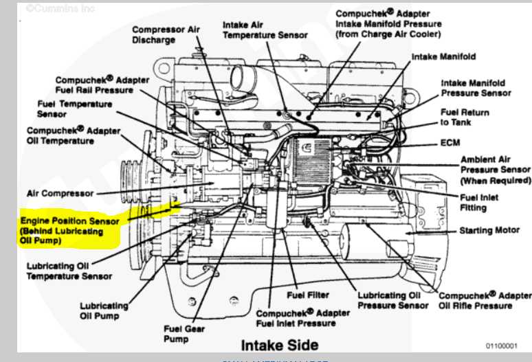 Cummins N14 Sensor Diagram: Everything You Need to Know