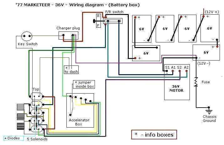 Star golf cart wiring diagram