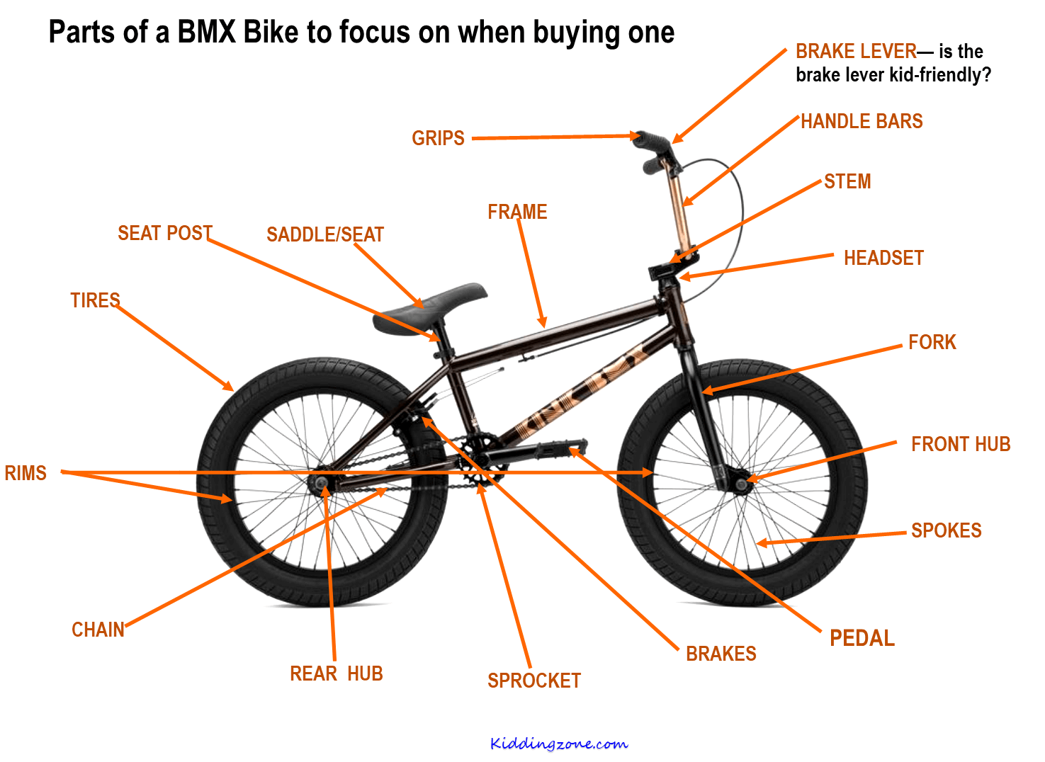 BMX Bike Diagram: Understanding the Anatomy of a BMX Bike