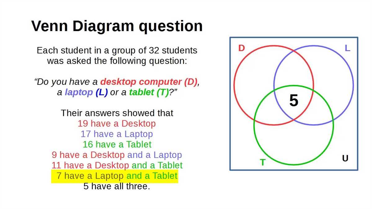 How to Create a Venn Diagram