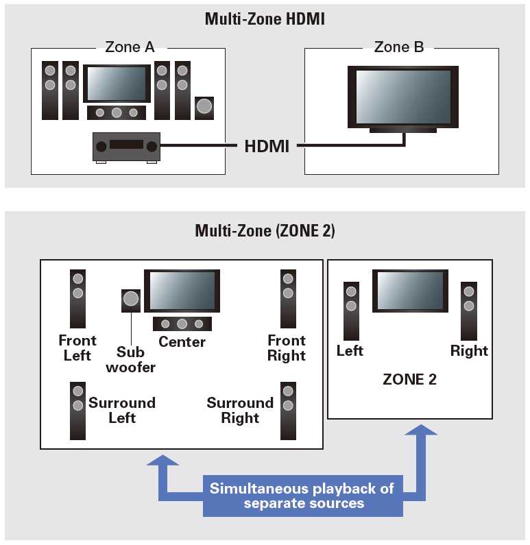 Testing and Fine-Tuning the System