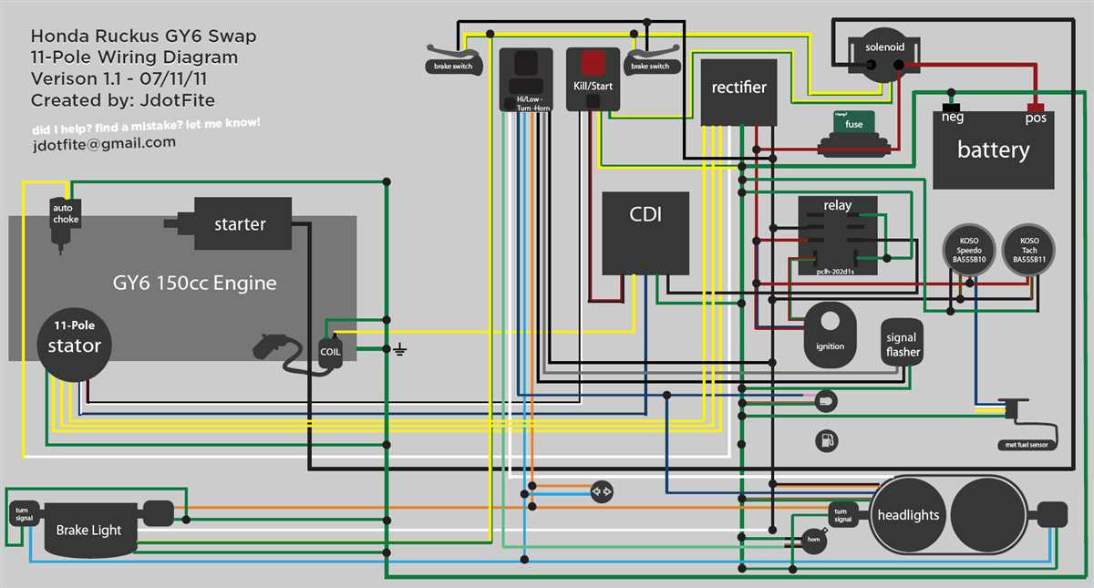 Step-by-Step Guide: Wiring Front Turn Signals on Honda Ruckus