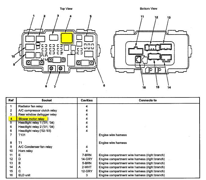 The Locations of Relays in Honda Civic 2007