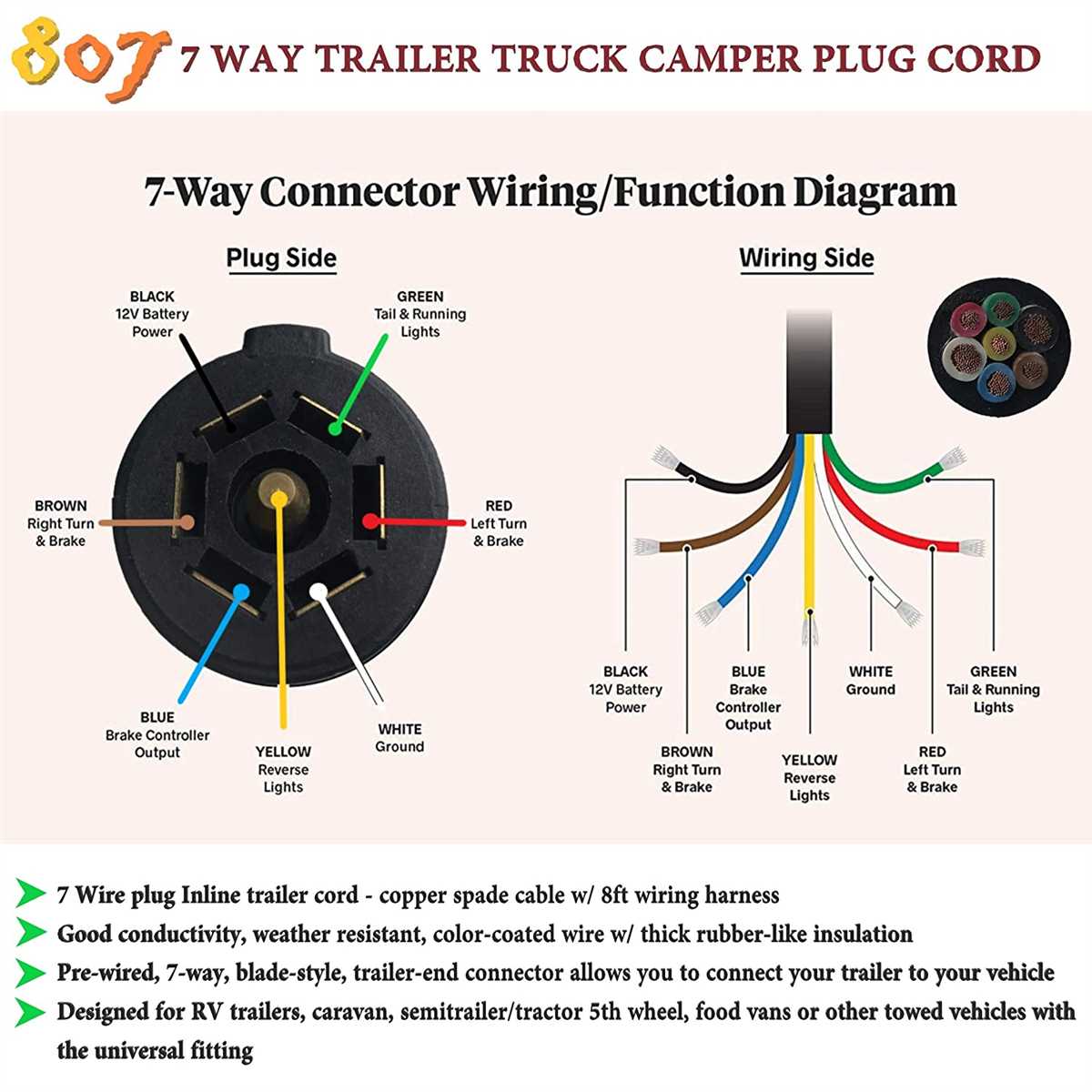 Why do you need a wiring diagram for a 7-way plug?