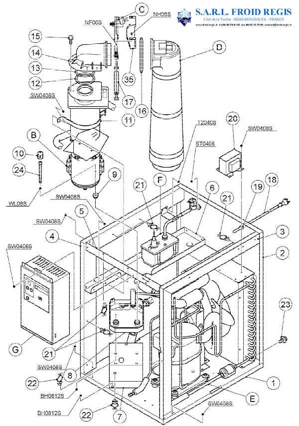 1. Efficient Troubleshooting