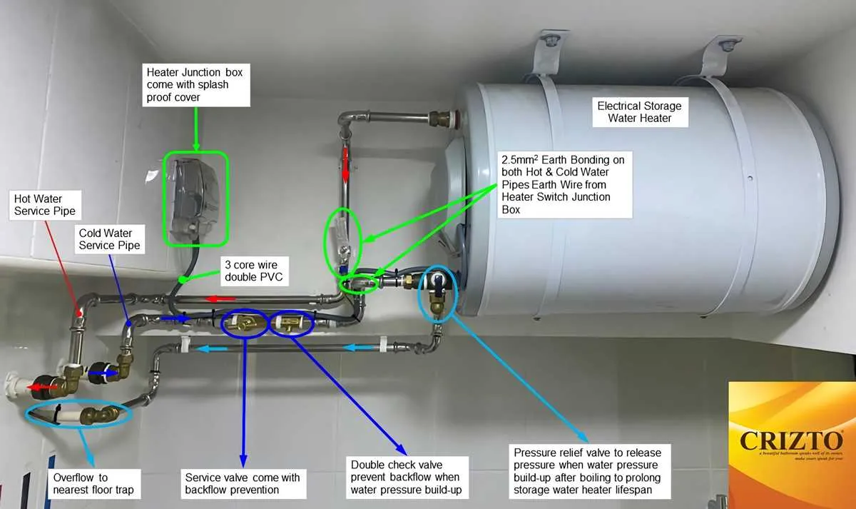 hot water heater plumbing diagram