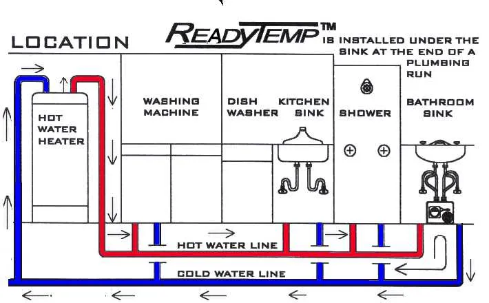 hot water plumbing diagram