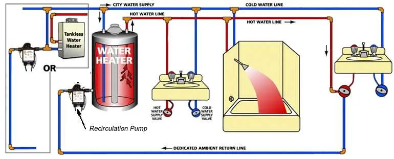 hot water recirculating pump diagram