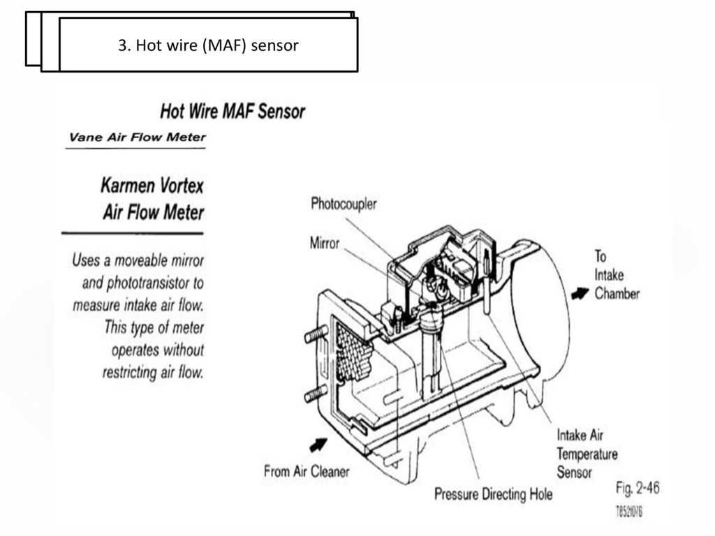 Hot wire mass air flow sensor