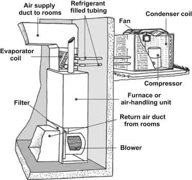 house ac system diagram