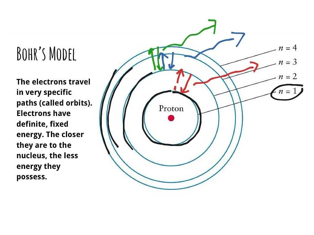 how to create a bohr diagram