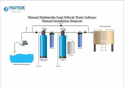 diagram of a water softener