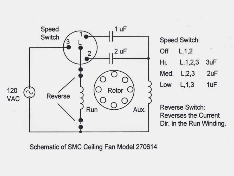 4. Not testing the fan after wiring