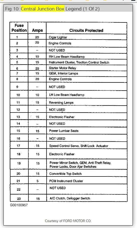 2016 ford mustang v6 fuse box diagram