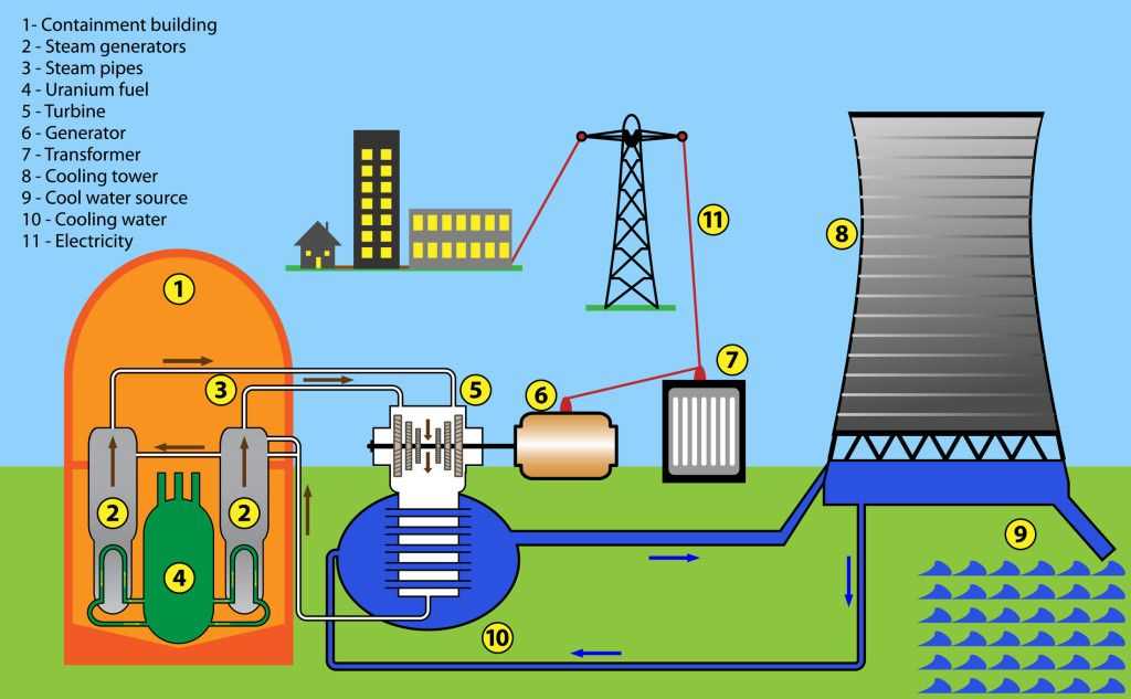 How Does a Hydraulic Power Plant Work?