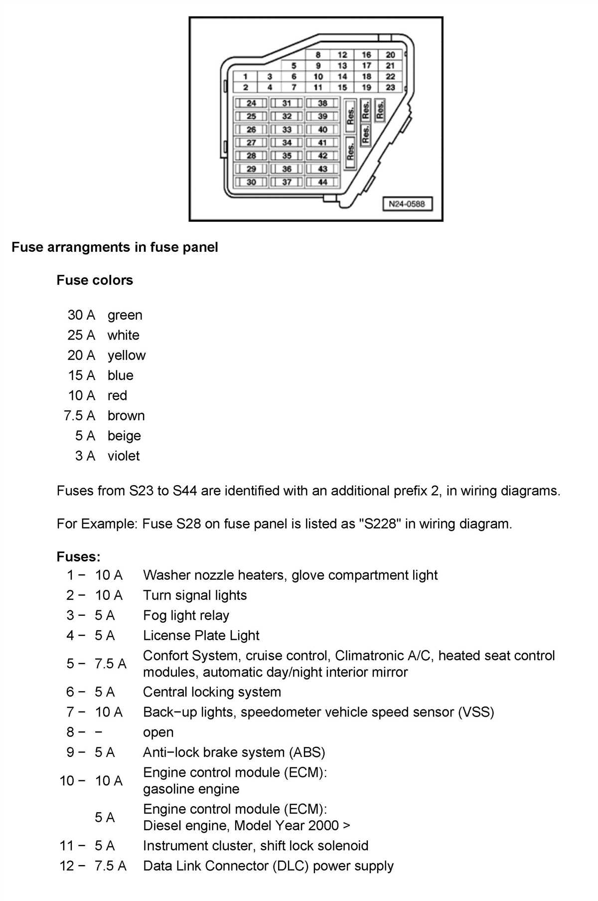 Frequent Blown Fuses