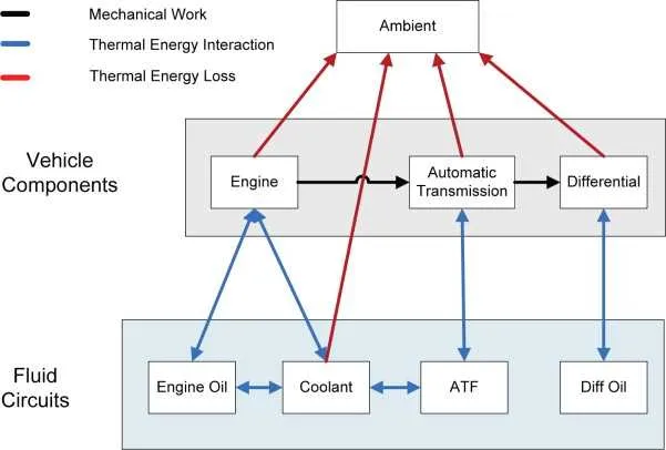transmission fluid flow diagram