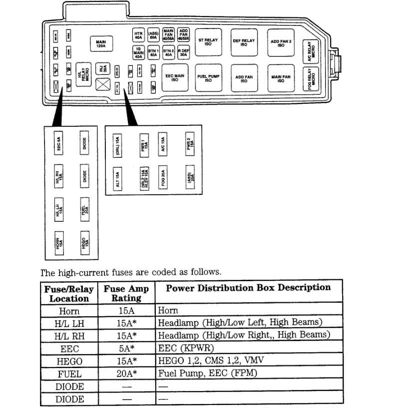 Mazda B3000 Fuse Diagram