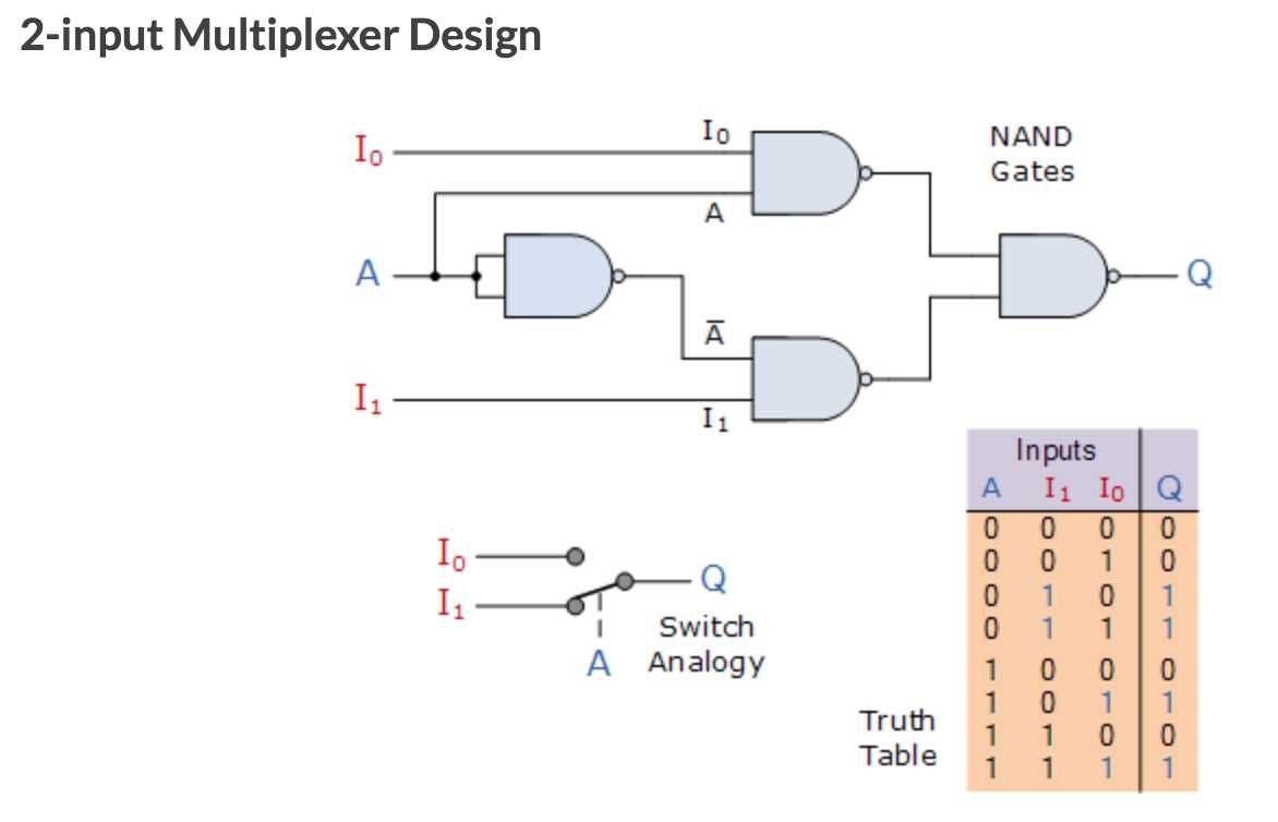 Understanding the 4 to 1 Multiplexer Circuit Diagram