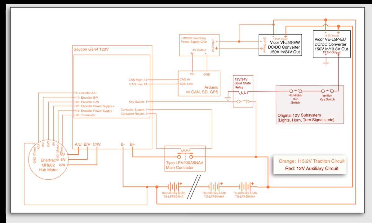 Wiring Diagram for the Sevcon Millipak Controller