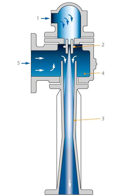 Berkeley jet pump diagram