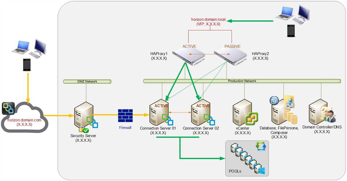 How to Create a VMware Cluster Diagram