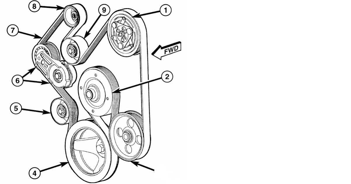 3. Belt Breakage