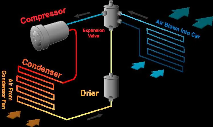 diagram of a car air conditioning system