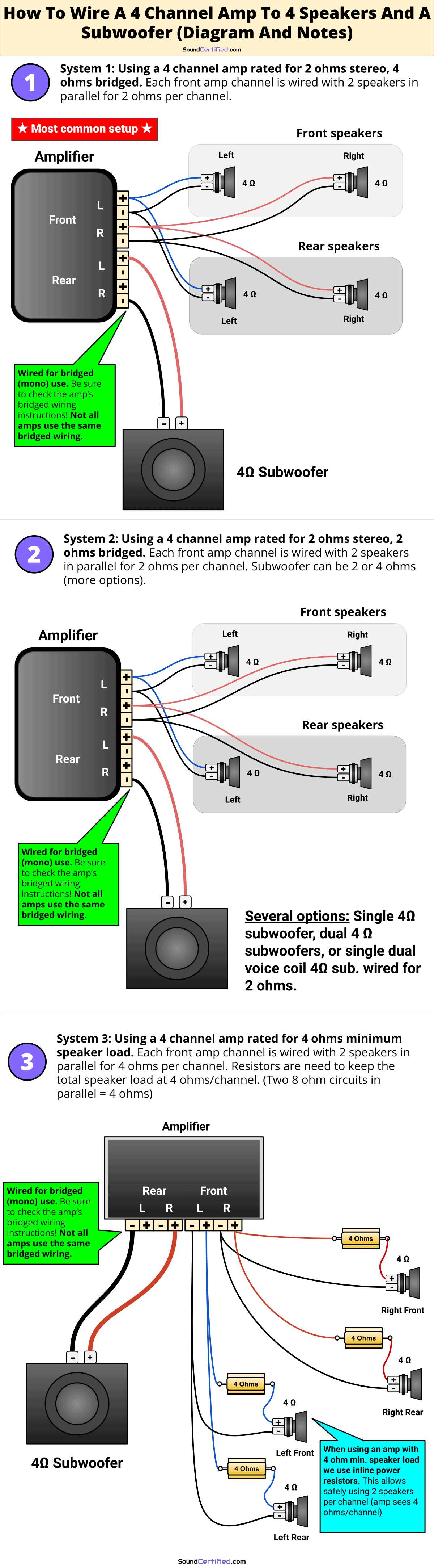 Optimizing Subwoofer Performance