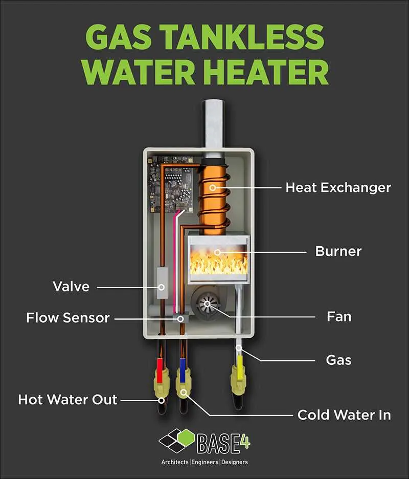 instantaneous water heater diagram