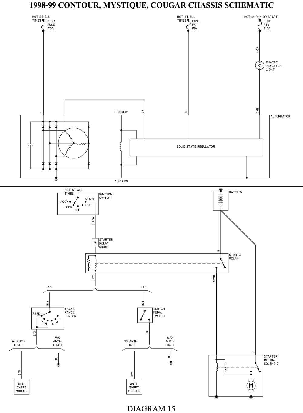 2. Test the continuity of wires