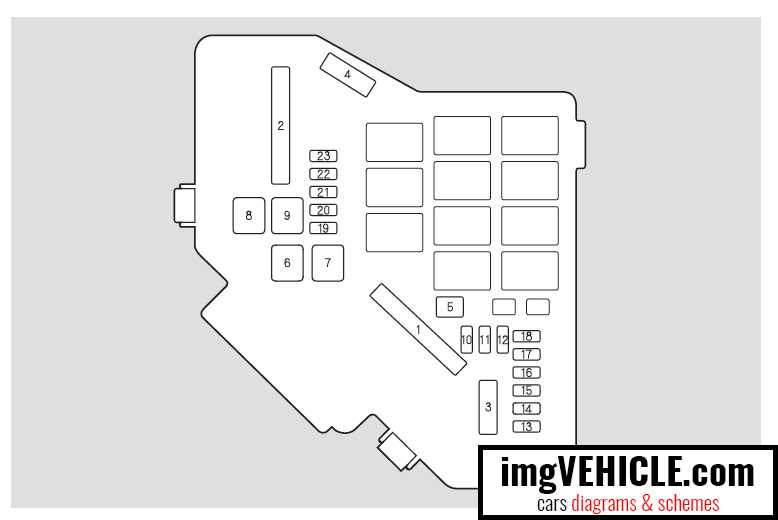 Locating the Fuse Box