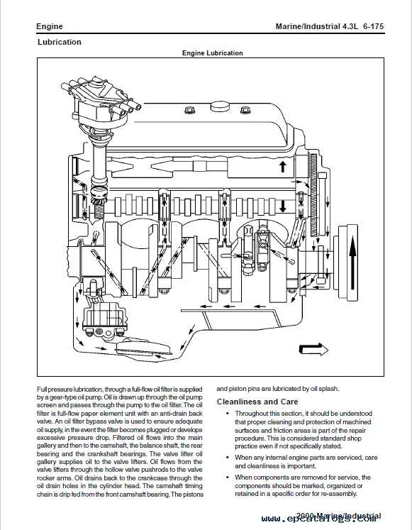 4.3 liter 4.3 vortec engine diagram